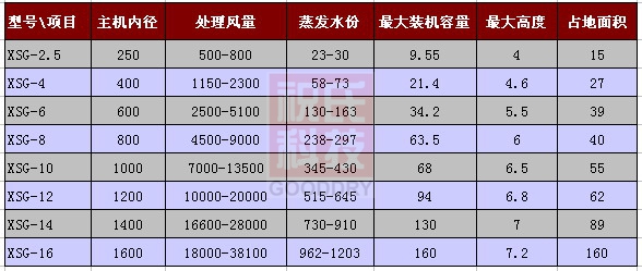 干燥XSG