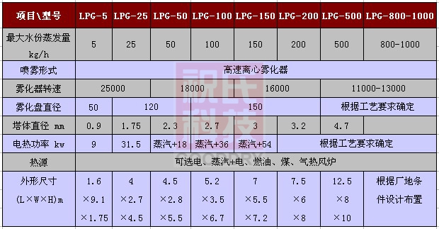 干燥LPG