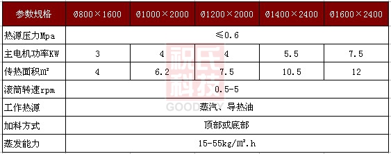 干燥HG