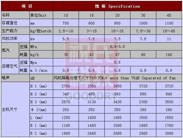 制粒FLP